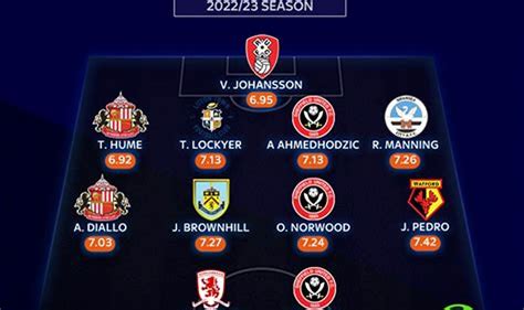 List of EFL Cup finals .